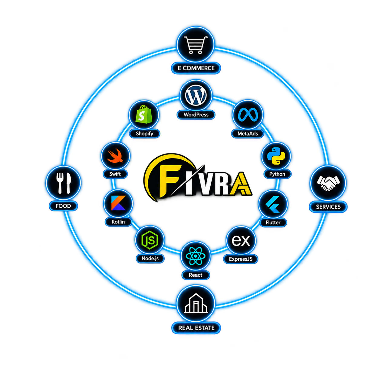 FIVRATECH Digital Experience
